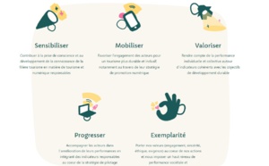 Kairn : 5 conseils pour un contenu numérique responsable