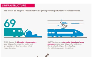 SNCF : déploiement du "Plan Grand Froid" pour l'Hiver 2014/2015