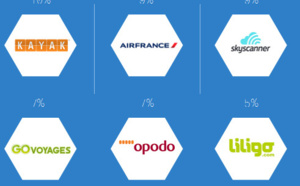 Infographie : ou trouve-t-on les meilleurs tarifs pour des séjours pendant les Fêtes 2014 ?