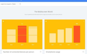 Google Barometer : les billets d'avion et les résas d'hôtels en tête des achats en ligne