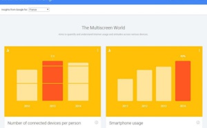 Google Barometer : les billets d'avion et les résas d'hôtels en tête des achats en ligne