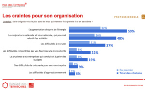 Qu'attendent les Français en matière de tourisme ?