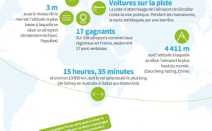 Infographie : 22 anecdotes inédites sur le transport aérien