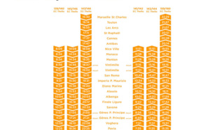 Thello ajoute 2 fréquences quotidiennes entre Nice et Milan