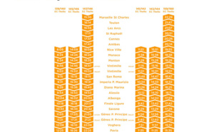 Thello ajoute 2 fréquences quotidiennes entre Nice et Milan Thello ajoute 2 fréquences quotidiennes entre Nice et Milan