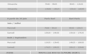 Vueling volera 12 fois par semaine entre Paris et Milan dès le 1er juin 2015