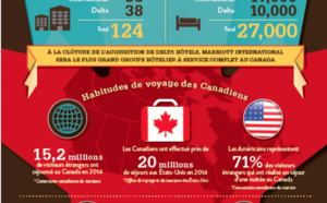Marriott International fait l’acquisition de Delta Hotels &amp; Resorts