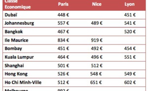 Emirates : vente flash sur 10 destinations au départ de Paris, Nice ou Lyon