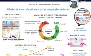 Infographie : le prix, principal critère de choix d'une compagnie aérienne