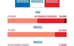 E-reputation : que pense-t-on de la France sur la twittosphère étrangère ?
