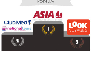 VI. Circuits Chine des tour-opérateurs : et le podium des voyagistes est...
