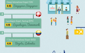 Allemagne : le meilleur aéroport du monde est à Düsseldorf !