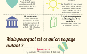 Infographie : Vienne (Autriche) est la ville la plus agréable au monde