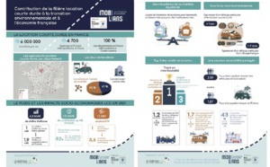 Environnement et tourisme : louer une voiture, une solution ?