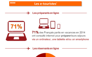 Surprise : les achats sur internet ne progressent pas !