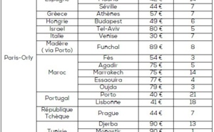 Transavia ouvre ses ventes pour l'Hiver 2015/2016