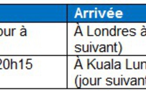 British Airways ouvre son vol Londres-Kuala Lumpur