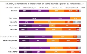 E-commerce: la fidélisation augmente la rentabilité