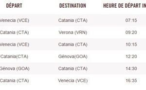 Italie : l'aéroport de Catane fermé jeudi 4 juin 2015 de 08h à 13h