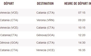 Italie : l'aéroport de Catane fermé jeudi 4 juin 2015 de 08h à 13h