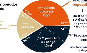 Infographie : quelles sont les règles des congés payés ?