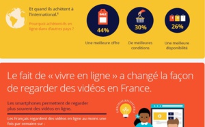 Baromètre Consommateur 2015 : Google lance un outil marketing pour les entreprises