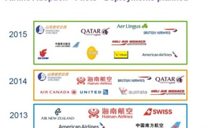 La NDC va-t-elle rénover « la vieille plomberie » des GDS ? La NDC va-t-elle rénover « la vieille plomberie » des GDS ?