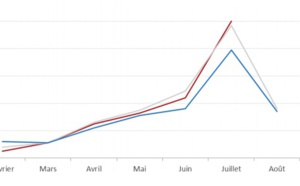 Festival d'Avignon : les prix des hôtels augmentent de 45 % en juillet 2015 !