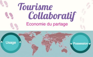 L’infographie du tourisme collaboratif pour voyager autrement