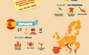 Infographie - Trampolinn fait la liste des destinations idéales pour partir en août