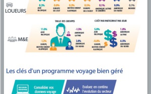 Tarifs aériens : hausses en Inde, Chine, Colombie, Mexique, Singapour et Australie pour 2016