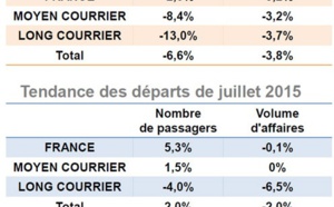 La Grèce et la République Dominicaine font un carton dans les agences en juillet 2015