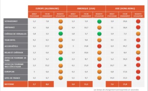 E-tourisme français &amp; Expérience utilisateur : les touristes étrangers malmenés