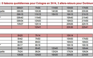 Allemagne : Thalys débarque à Dortmund