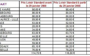 SNCF : hausse du prix de certaines liaisons TGV 