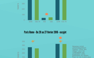 Misterflypro vs Resaneo : quel est le meilleur système de réservation pour les agences ?