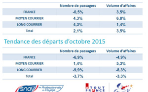 SNAV - Atout France : réservations en hausse de 2 % en passagers en octobre 