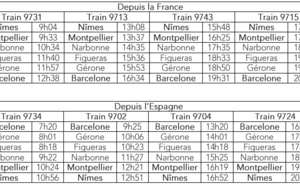 SNCF-RENFE : nouveaux horaires pour les trains vers l'Espagne dès le 13 décembre 2015