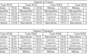 SNCF-RENFE : nouveaux horaires pour les trains vers l'Espagne dès le 13 décembre 2015