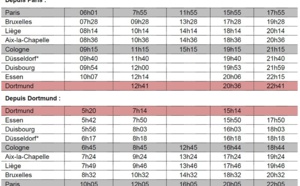 Thalys : la ligne Paris - Dortmund ouvrira finalement le 21 mars 2016