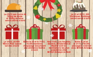 Infographie : les 10 chiffres de Noël 2015 pour British Airways