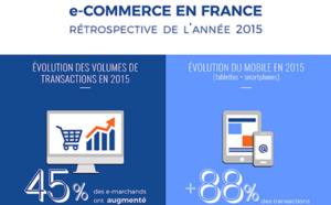 Achats en ligne : les transactions via les mobiles explosent en 2015 (+88%)