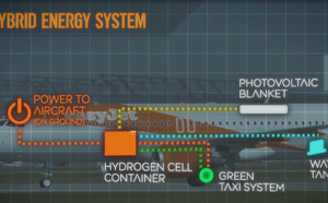 easyJet va tester une pile à l'hydrogène pour réduire son empreinte carbone