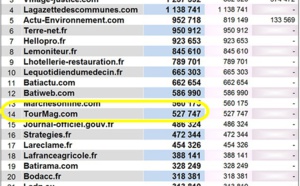 Stats janvier OJD : TourMaG.com dans les 15 premiers sites pros français  Stats janvier OJD : TourMaG.com dans les 15 premiers sites pros français