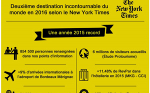 Infographie - Bordeaux : 2015, une année record pour le tourisme