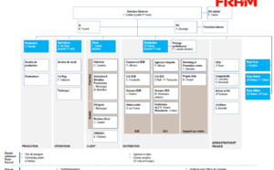 Fram dévoile son nouvel organigramme