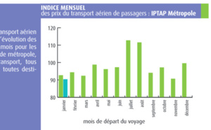 Billets d’avion au départ de France : l'année 2016 débute par une baisse des prix Billets d’avion au départ de France : l'année 2016 débute par une baisse des prix