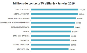 Publicité : Costa Croisières, marque la plus visible à la TV en janvier 2016