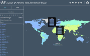 Henley &amp; Partners : quel est le passeport qui permet de franchir le plus de frontières sans visa ?