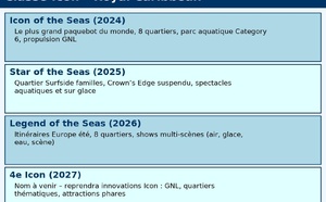 Royal Caribbean débute la construction de son quatrième navire de classe Icon !